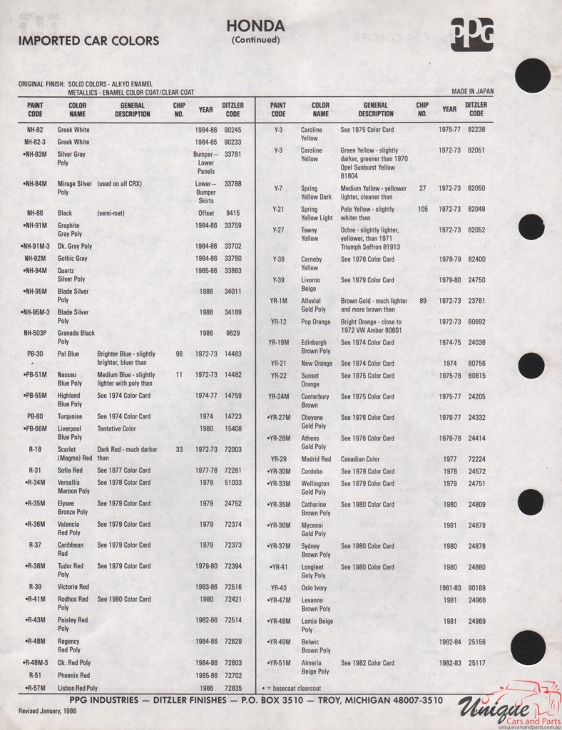 1972-73 Honda Paint Charts PPG 1